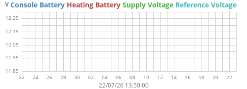 monthvolt